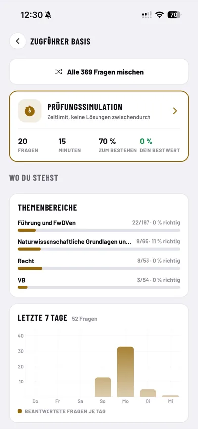 DieFeuerwehrApp, Auswertung nach Themenbereichen und beantwortete Fragen der letzten sieben Tage